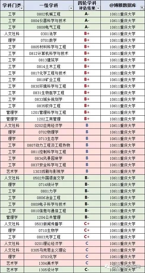 重庆高校名单_重庆高校全国最新排名_重庆高校