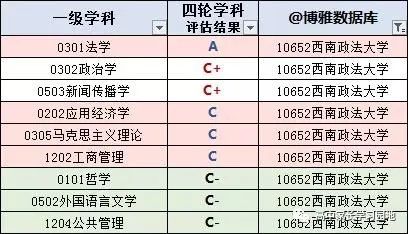 重庆高校全国最新排名_重庆高校_重庆高校名单