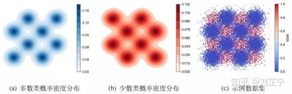 極端類別不平衡資料下的分類問題研究綜述