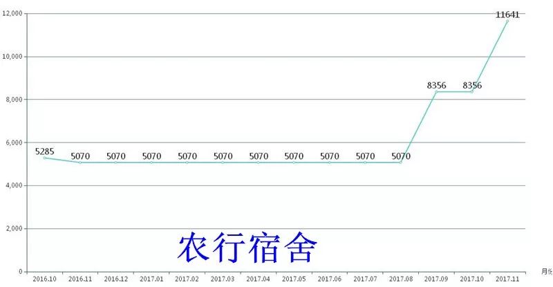 123房产网大数据解析之2017桐乡涨幅篇