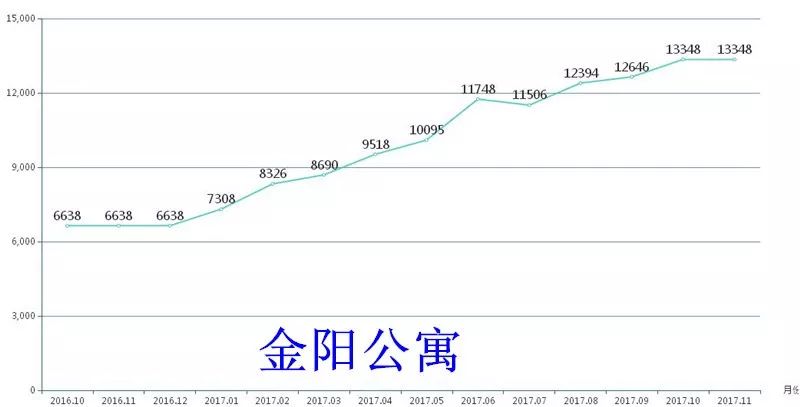 123房产网大数据解析之2017桐乡涨幅篇