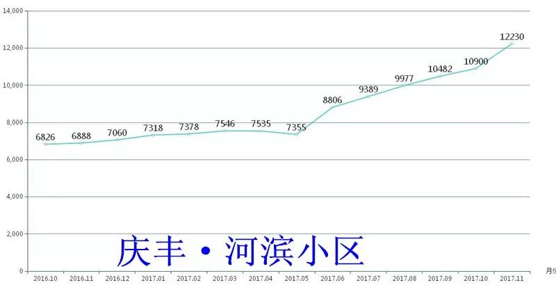 123房产网大数据解析之2017桐乡涨幅篇