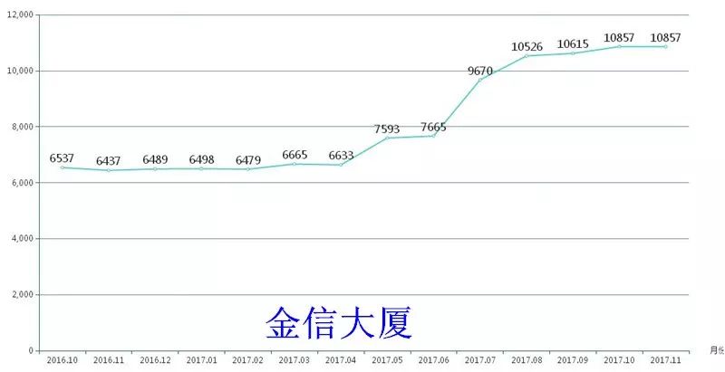 123房产网大数据解析之2017桐乡涨幅篇