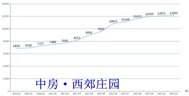 123房产网大数据解析之2017桐乡涨幅篇