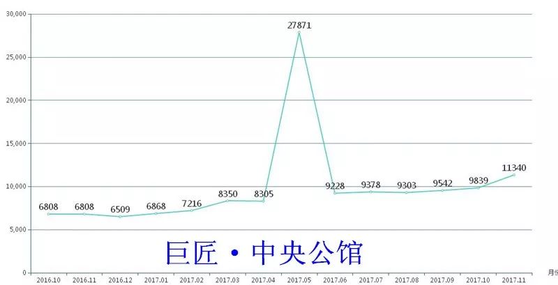 123房产网大数据解析之2017桐乡涨幅篇