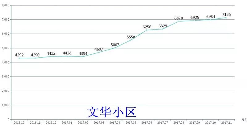 123房产网大数据解析之2017桐乡涨幅篇