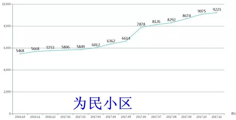 123房产网大数据解析之2017桐乡涨幅篇