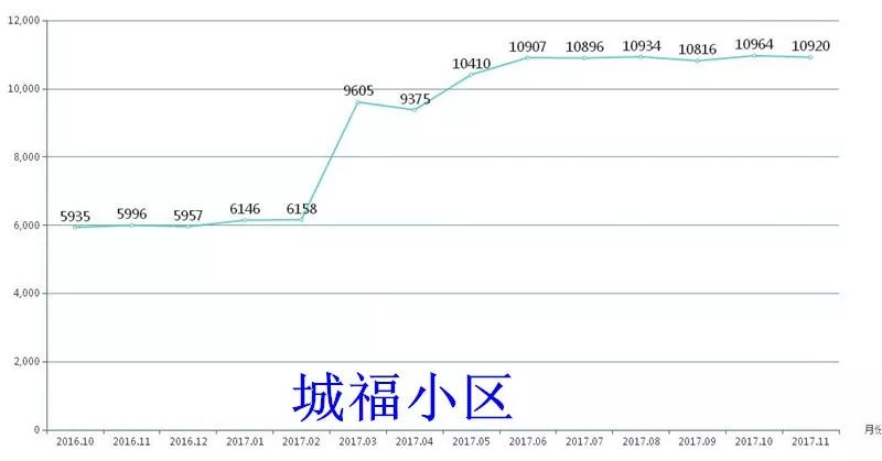 123房产网大数据解析之2017桐乡涨幅篇