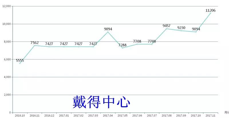 123房产网大数据解析之2017桐乡涨幅篇