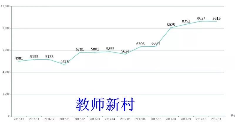 123房产网大数据解析之2017桐乡涨幅篇