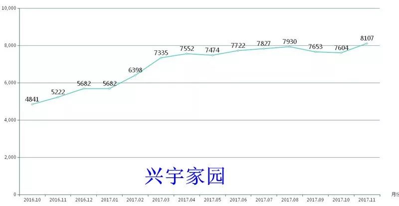 123房产网大数据解析之2017桐乡涨幅篇