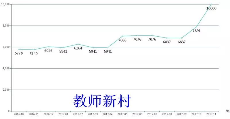 123房产网大数据解析之2017桐乡涨幅篇