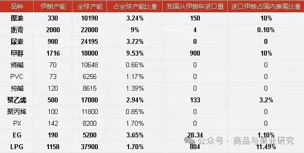 期货市场：打仗就是大涨！