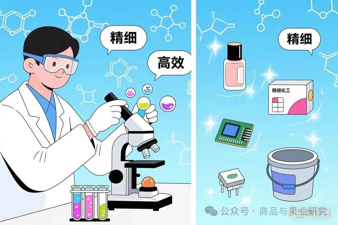 什么叫精细化工行业