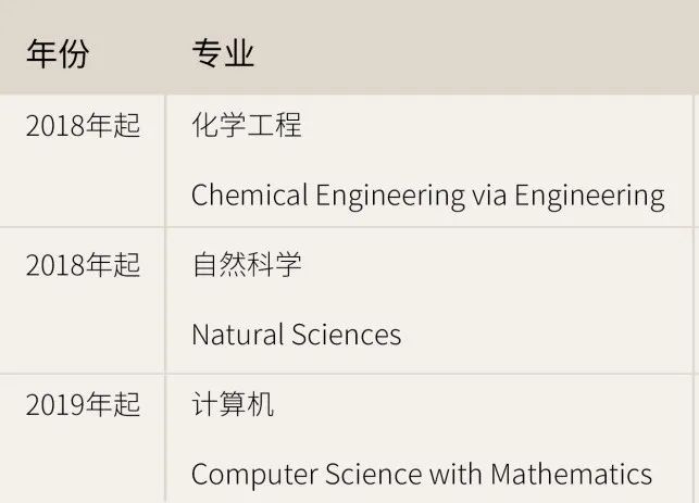 英国名校入学最具含金量的STEP考试，最后一个月如何冲刺？