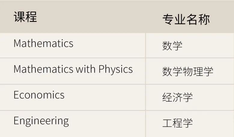 英国名校入学最具含金量的STEP考试，最后一个月如何冲刺？