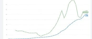 牛年要来了，今年最后一篇文章说些想法 | 宁南山