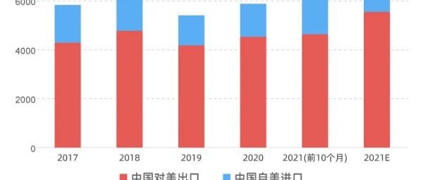 中美关税有望回归正轨，贸易战胜负已定？ | 陈经