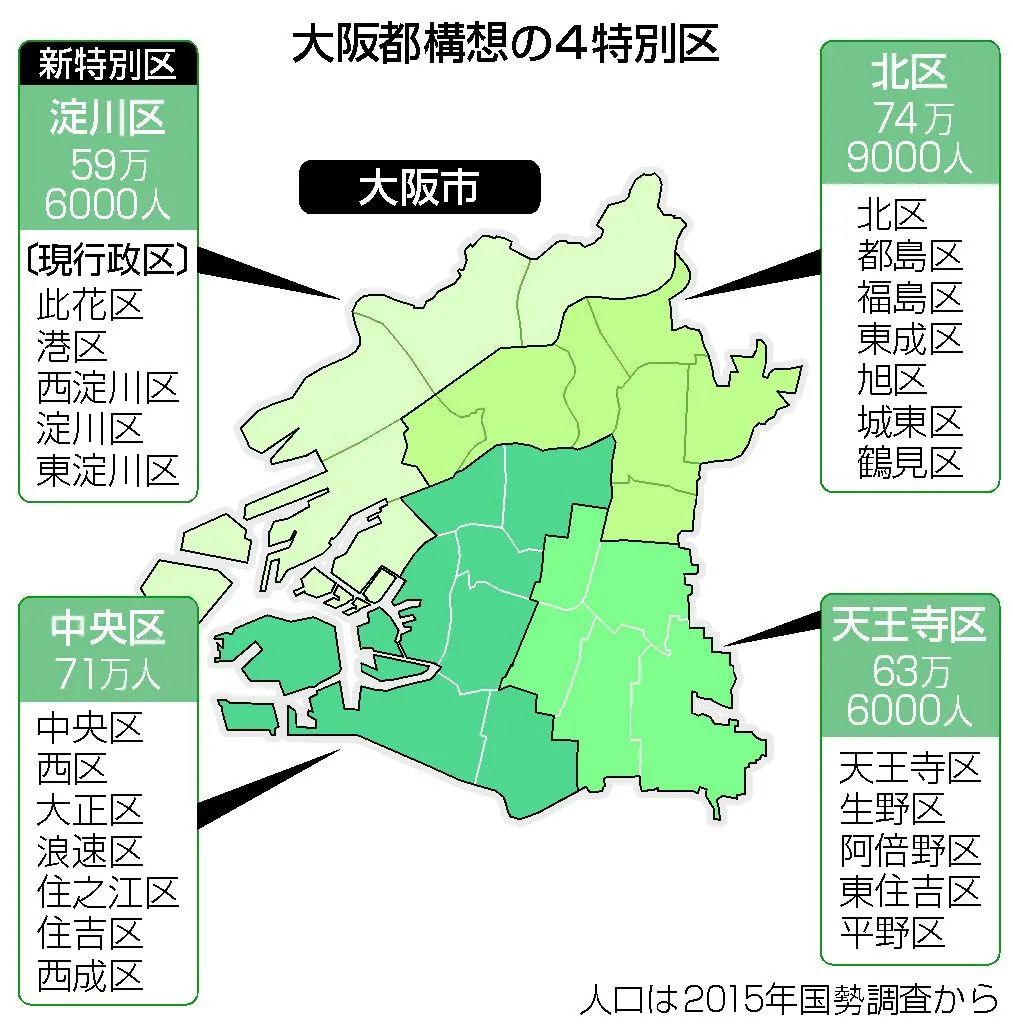 日本万象 大阪11月公投 废府置都 或成为日本第二首都 大阪都 东京留学生活小助手 微信公众号文章阅读 Wemp