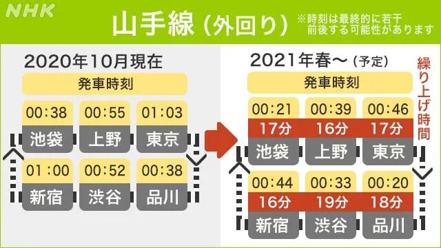 日本万象 Jr各线明年春季将提前末班车时间 山手线平均提前18分钟 东京留学生活小助手 微信公众号文章阅读 Wemp