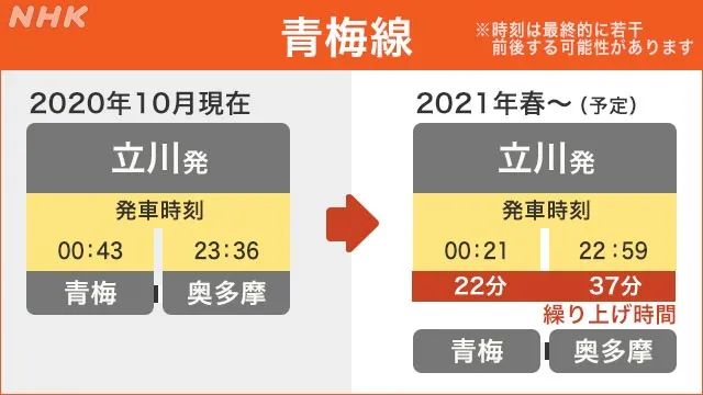 日本万象 Jr各线明年春季将提前末班车时间 山手线平均提前18分钟 东京留学生活小助手 微信公众号文章阅读 Wemp