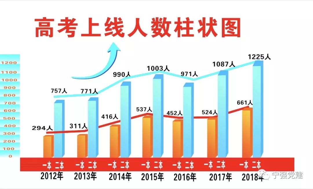 天津中学宁强校区地址_宁强天津中学_2019宁强天津中学喜报