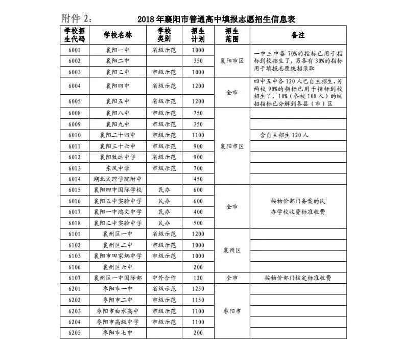 襄陽市中考成績查詢_長春中考查詢成績網址_我想查詢江西上饒地區波陽縣中考個人成績分數查詢