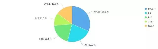 2018知识付费和在线教育从业者生存状况报告 2018知识付费和在线教育从业者生存状况报告_www.js06.com