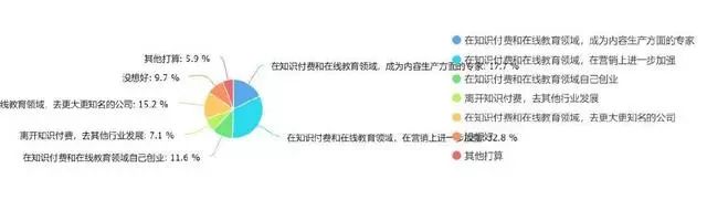 2018知识付费和在线教育从业者生存状况报告 2018知识付费和在线教育从业者生存状况报告_www.js06.com