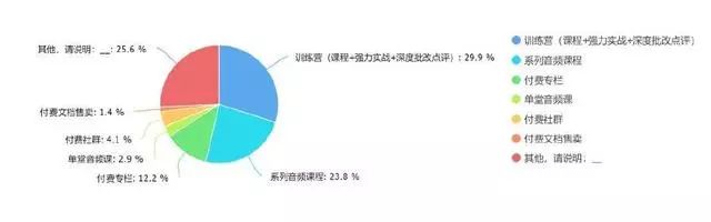 2018知识付费和在线教育从业者生存状况报告 2018知识付费和在线教育从业者生存状况报告_www.js06.com