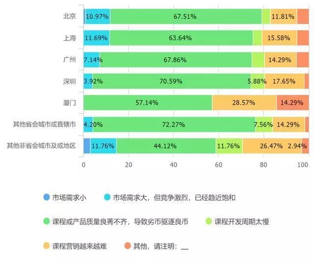 2018知识付费和在线教育从业者生存状况报告 2018知识付费和在线教育从业者生存状况报告_www.js06.com