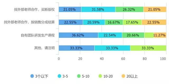 2018知识付费和在线教育从业者生存状况报告 2018知识付费和在线教育从业者生存状况报告_www.js06.com