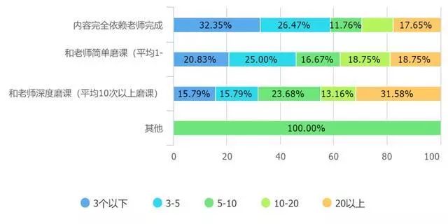 2018知识付费和在线教育从业者生存状况报告 2018知识付费和在线教育从业者生存状况报告_www.js06.com