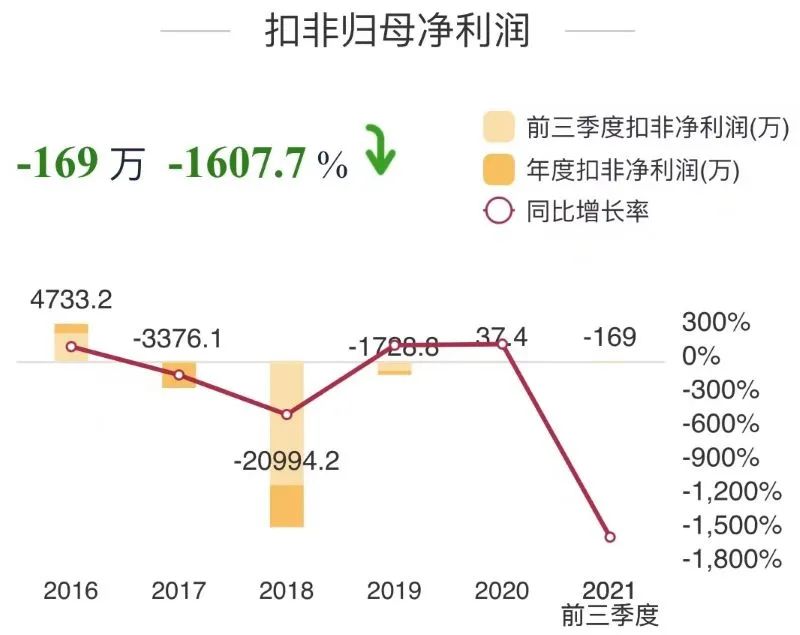 先锋新材股票怎么样