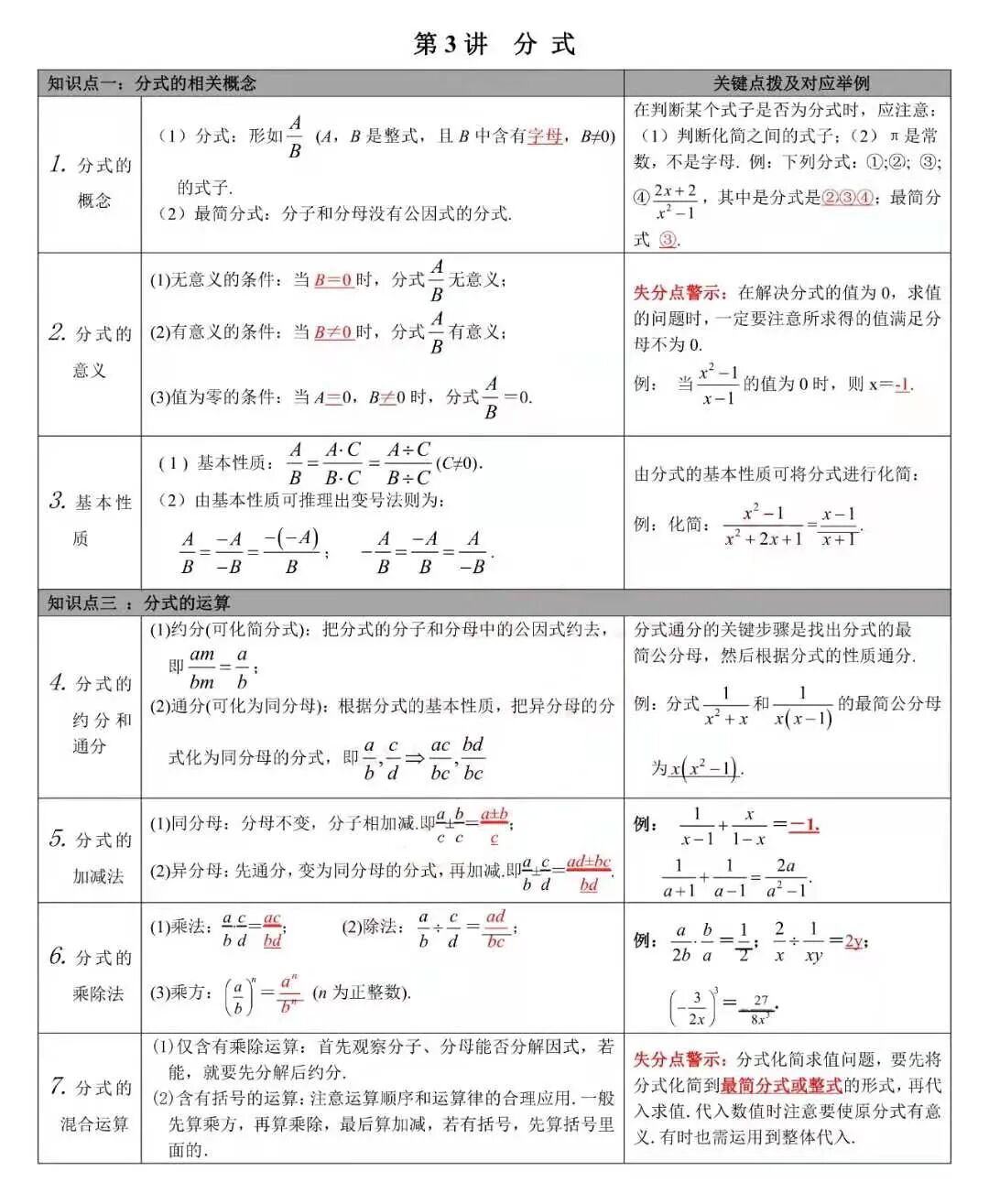 初中数学三年教材知识点归纳27讲 中考生寒假赶紧复习 初中