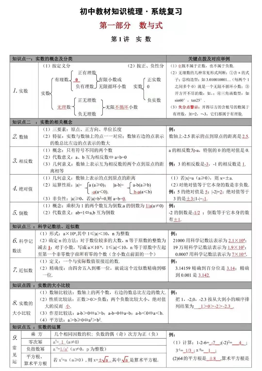 初中数学三年教材知识点归纳27讲 中考生寒假赶紧复习 初中