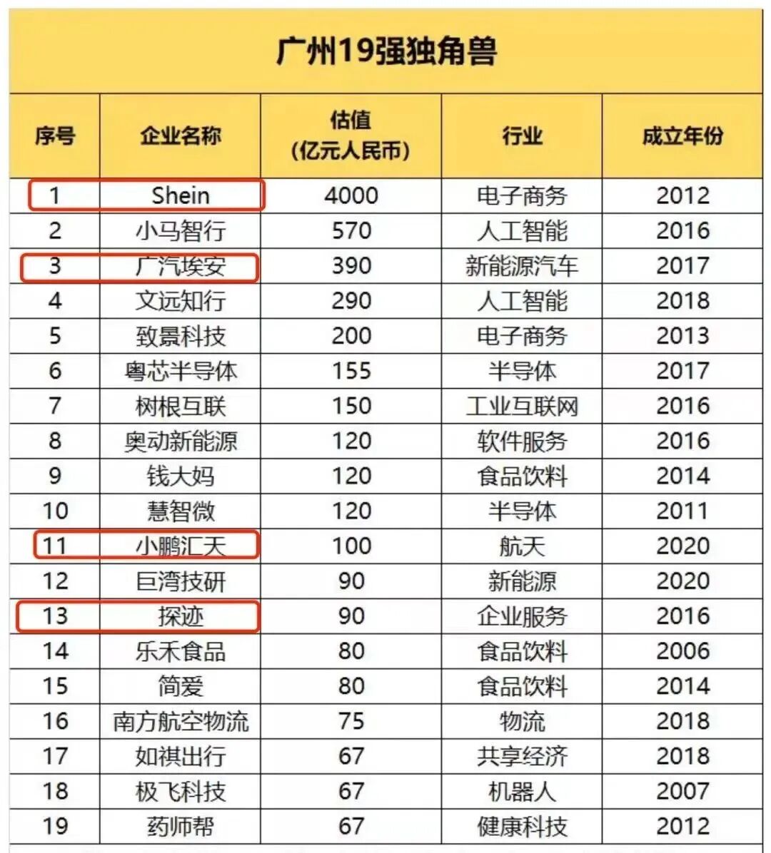 新政出台，番禺被问爆了！背后有什么逻辑？