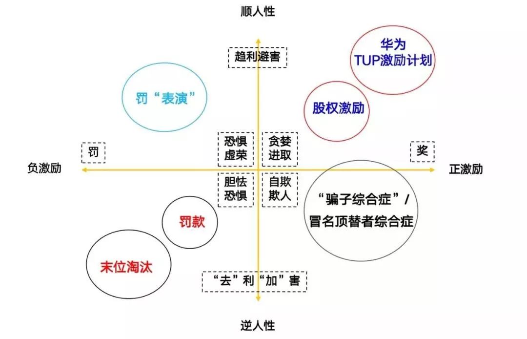 激励无止境，关键懂人性！