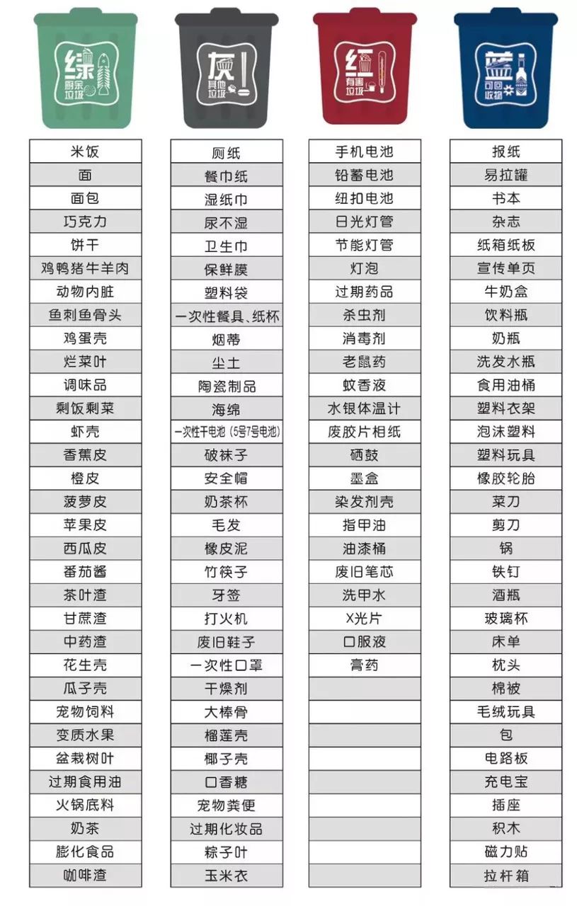 美麗西安，垃圾分類|天目在行動(圖21)