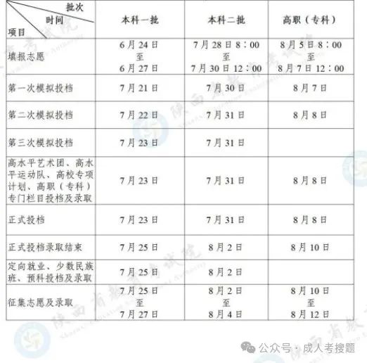 上海高考成績什么時間公布2024_上海高考公布成績時間幾點_上海高考成績何時公布