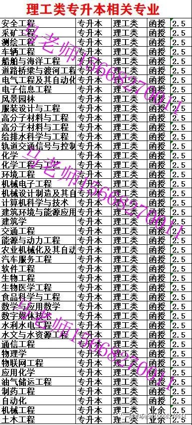 德州学院专科分数线_专科分数德州学院线是多少_德州学院的专科分数线