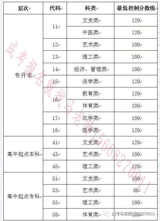 德州学院专科分数线_专科分数德州学院线是多少_德州学院的专科分数线