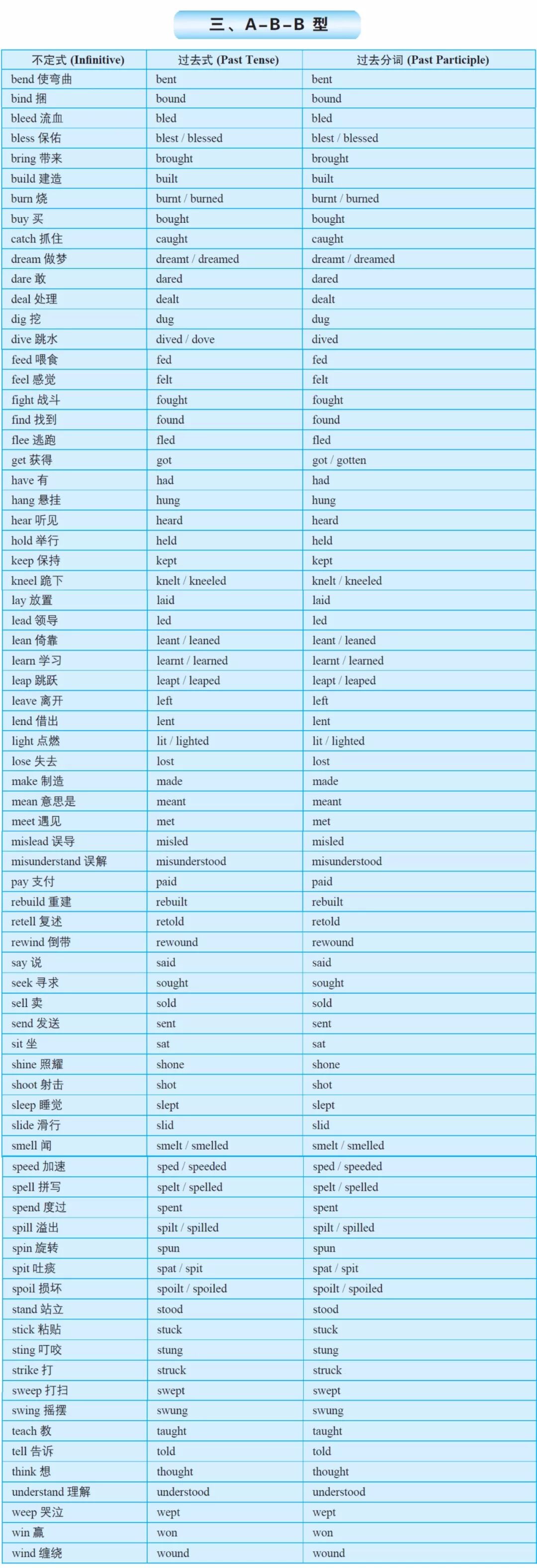干货 中学阶段最全最实用的不规则动词变化表 拿走不谢 全网搜