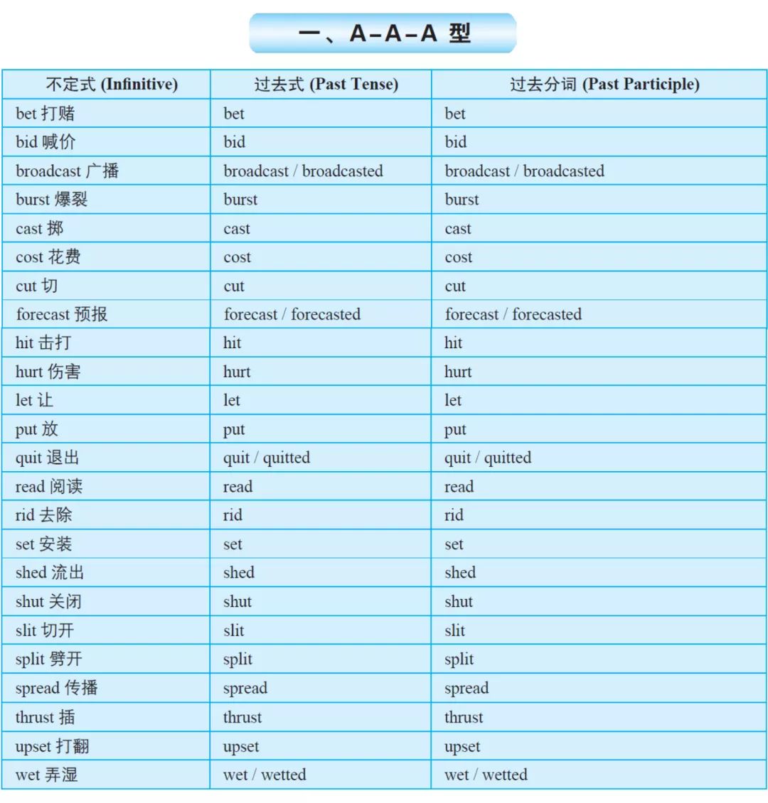 干货 中学阶段最全最实用的不规则动词变化表 拿走不谢 全网搜