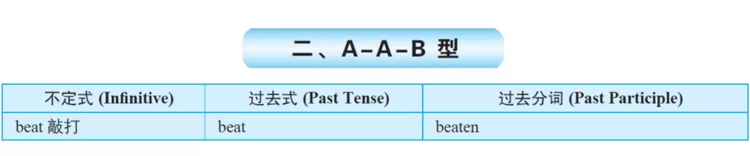 干货 中学阶段最全最实用的不规则动词变化表 拿走不谢 全网搜