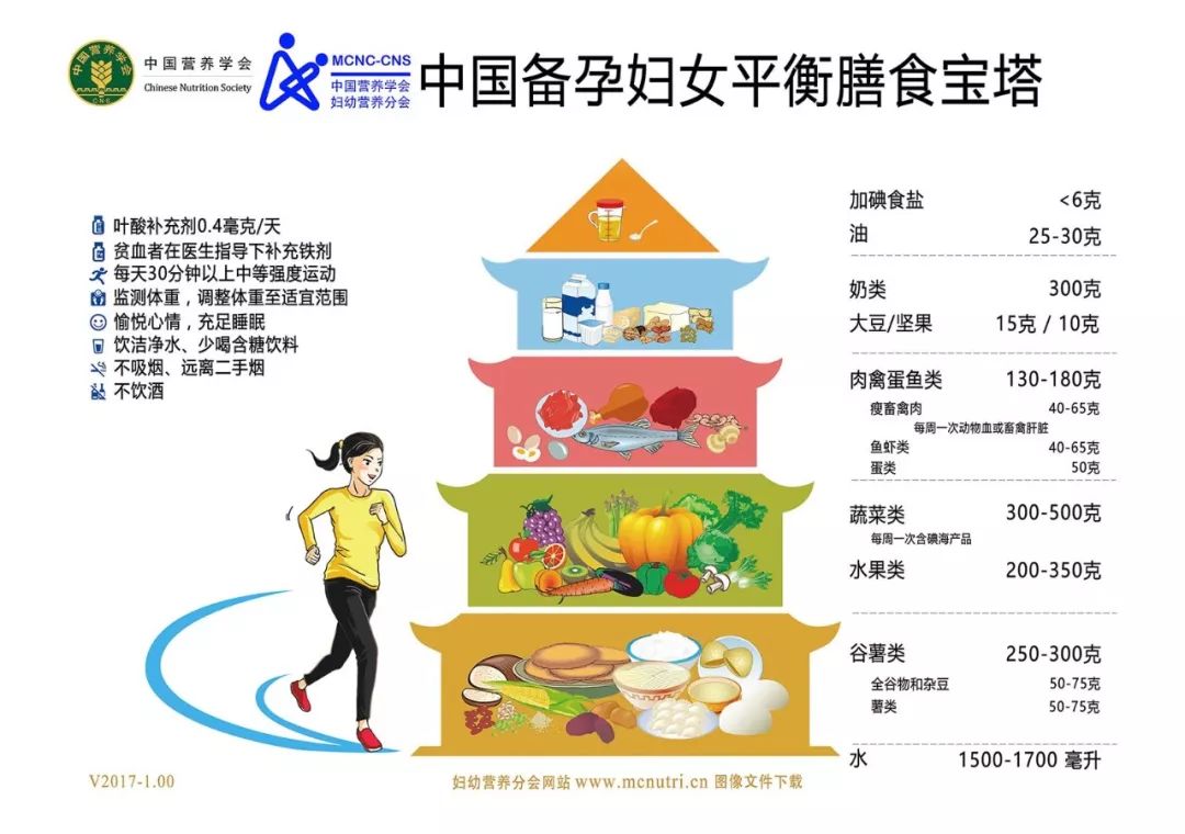 备孕怎么吃?中国营养学会最新发布膳食宝塔