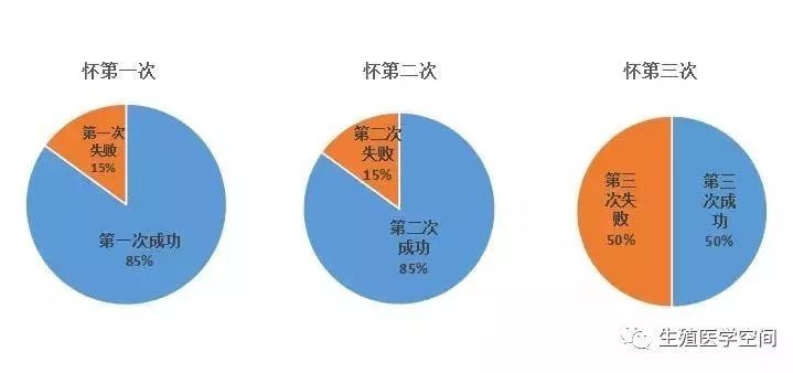 復發性流產和偶然胎停流產區別在哪兒？這3個事實你要清楚 親子 第3張