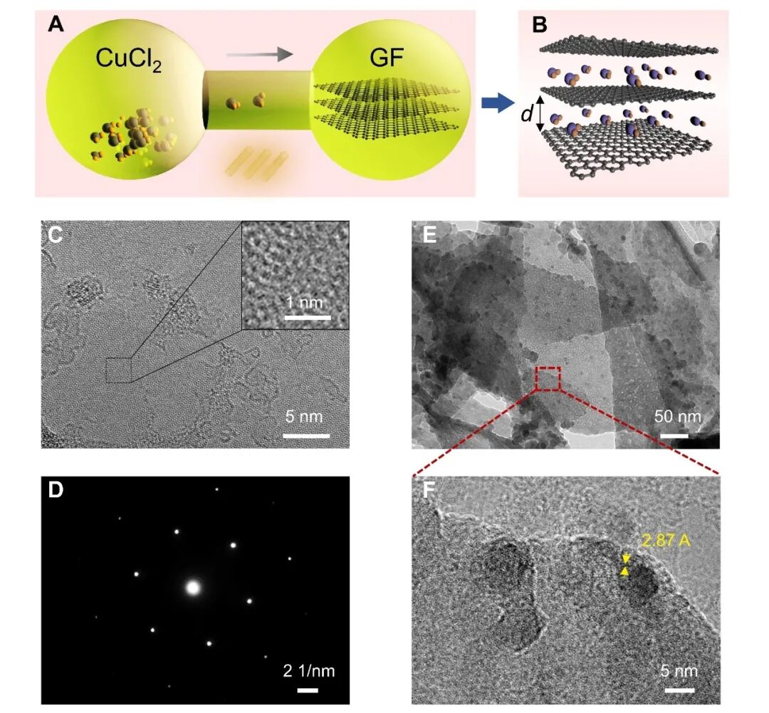 浙大高超教授团队实现高温稳定高导电石墨烯膜，可用于电磁屏蔽防护的图1