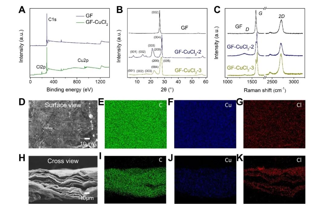 石墨烯导热膜应用_石墨烯导热膜应用_石墨烯导热 导电性能