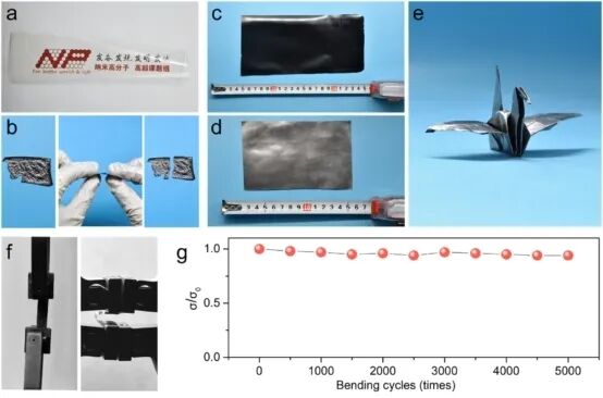 浙大高超教授團隊Carbon：聚丙烯腈的導熱逆變——基于石墨烯層間限域效應的導熱膜制備策略的圖4